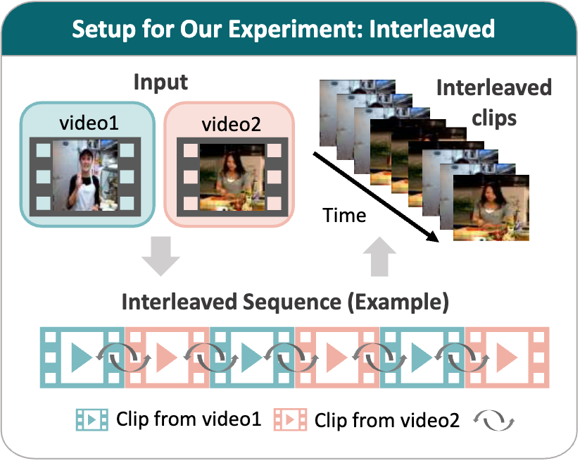 Interleaved Events task figure