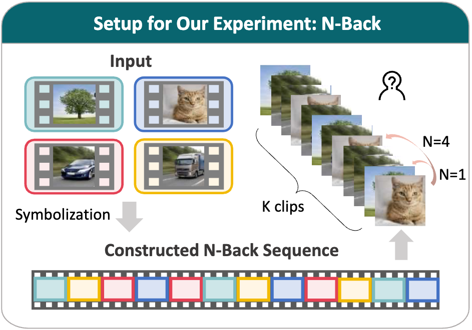 N-Back task figure